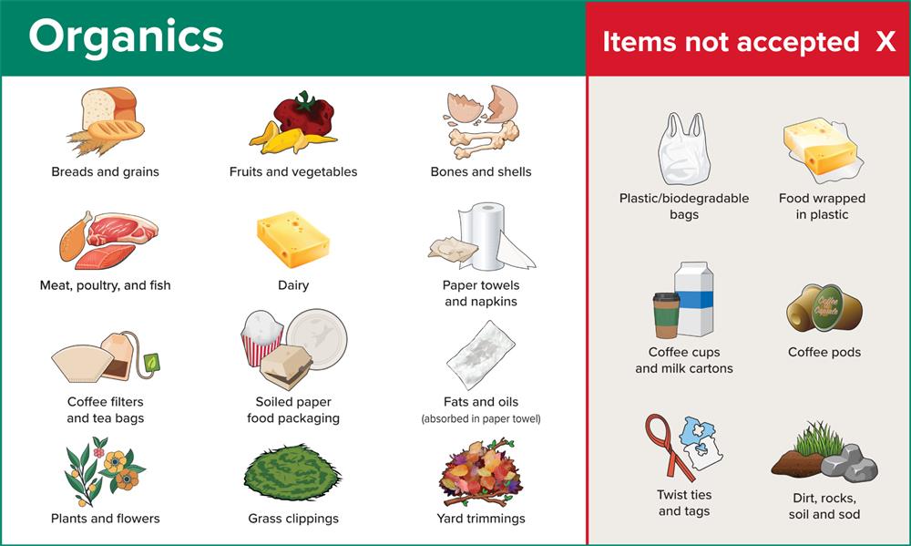 Organics